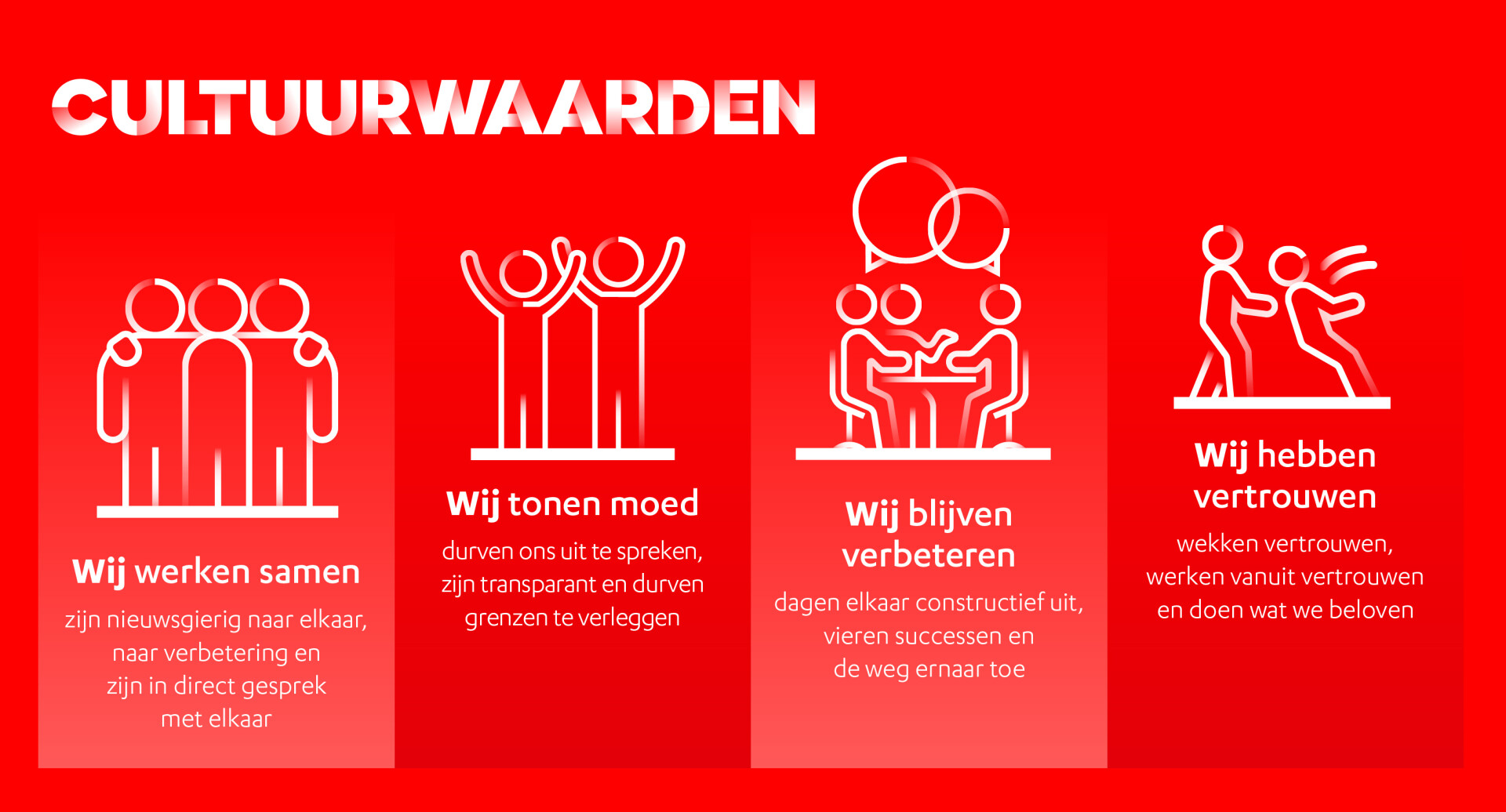 Cultuurwaarden